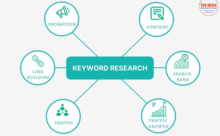 Keyword Research: Finding the Best Keywords for Your Niche