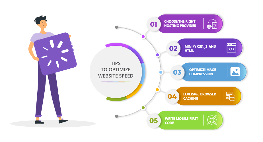 Improve Page Load Speed